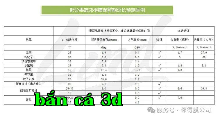 Vương Ngọc Lan - Màng lỗ hạt nhân